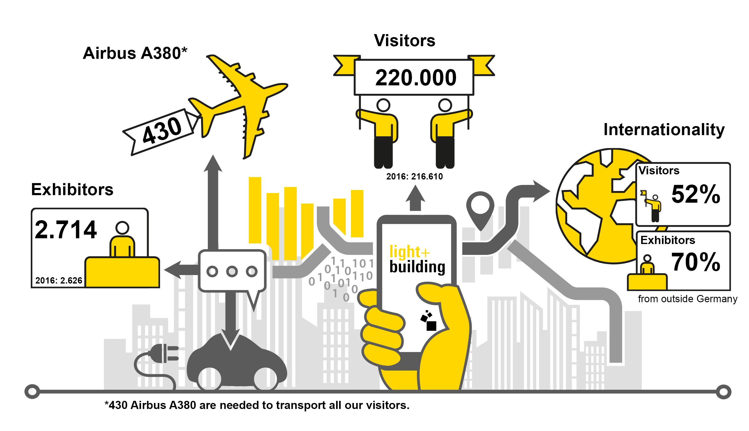 Light Building The Worlds Leading Trade Fair For