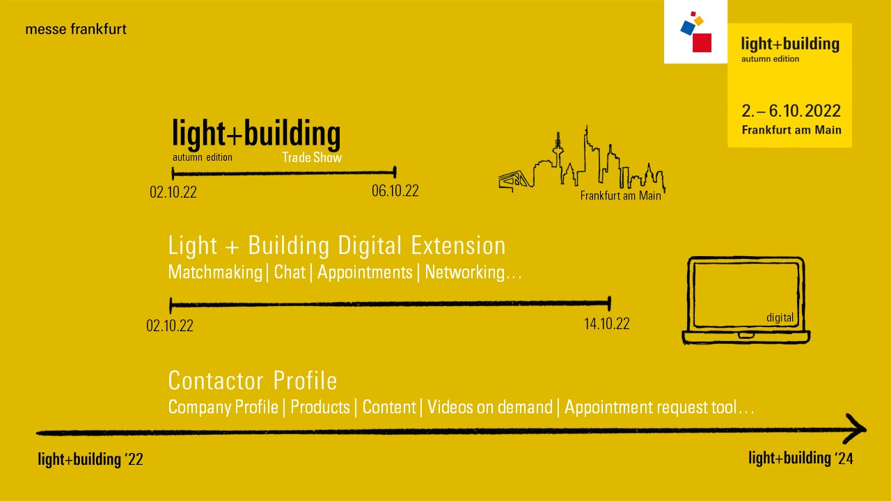 Light + Building Contactor Zeitstrahl