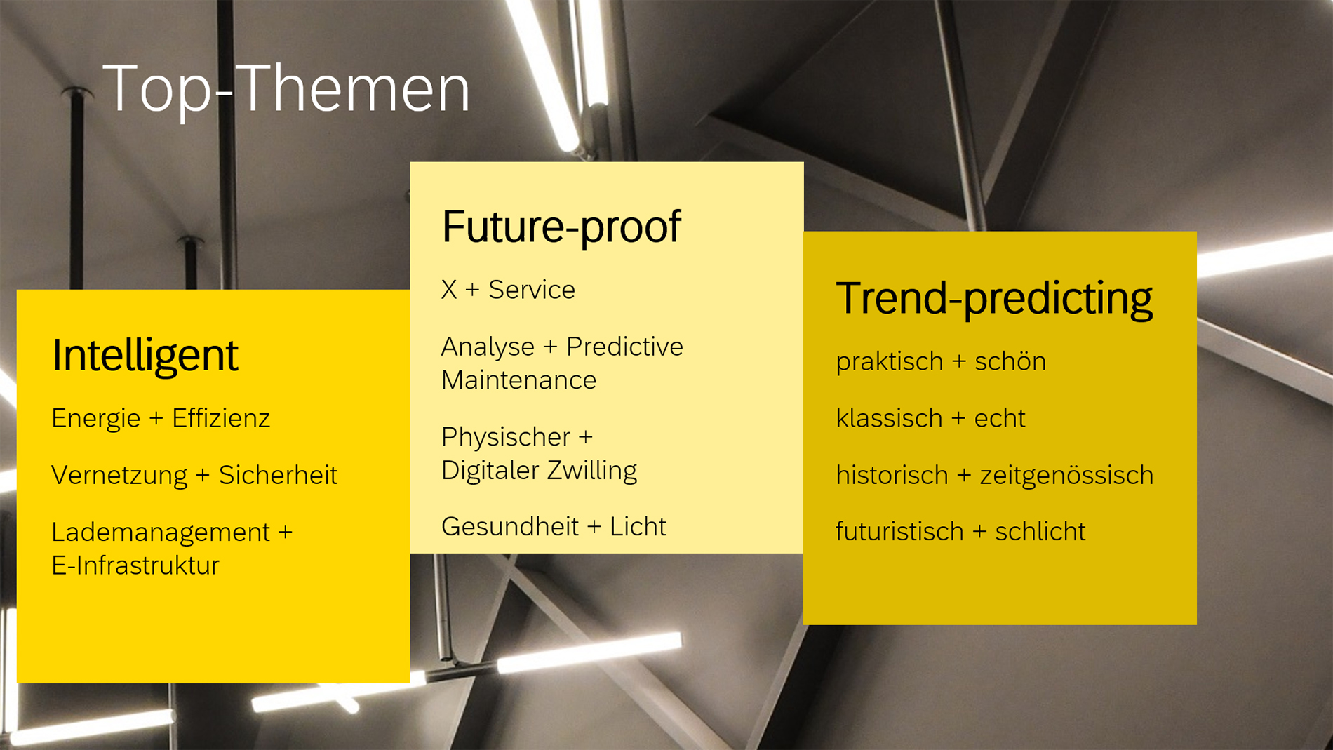 Top-Themen der Light + Building