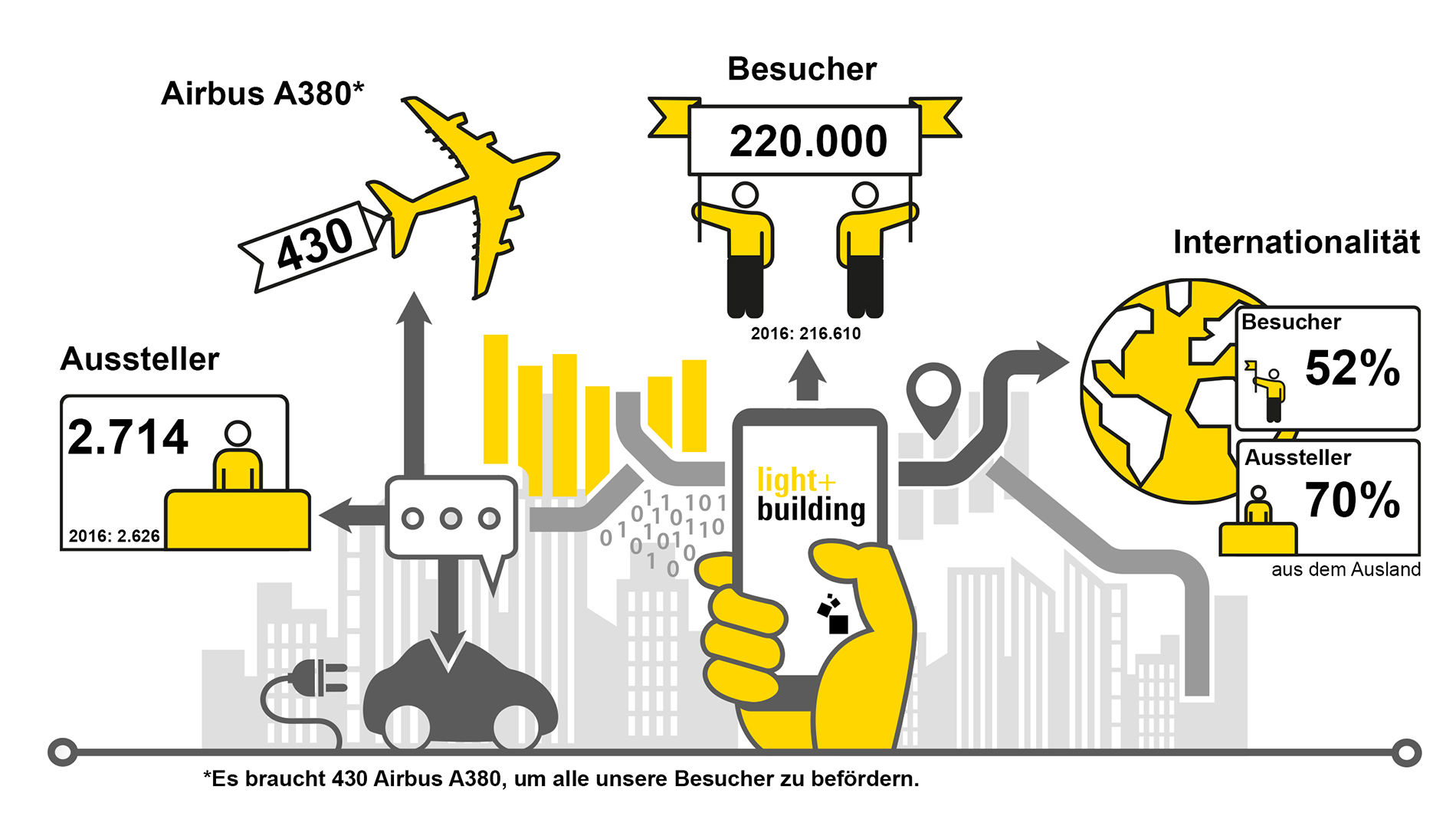 Gute Gründe dabei zu sein