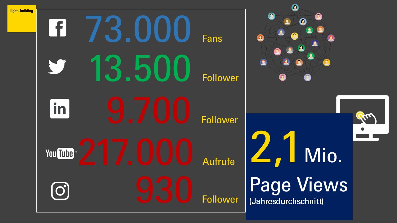 Grafik Anzahl Social Media Follower und Fans