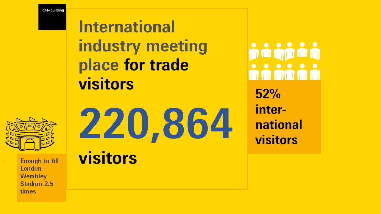 Graphic number of visitors