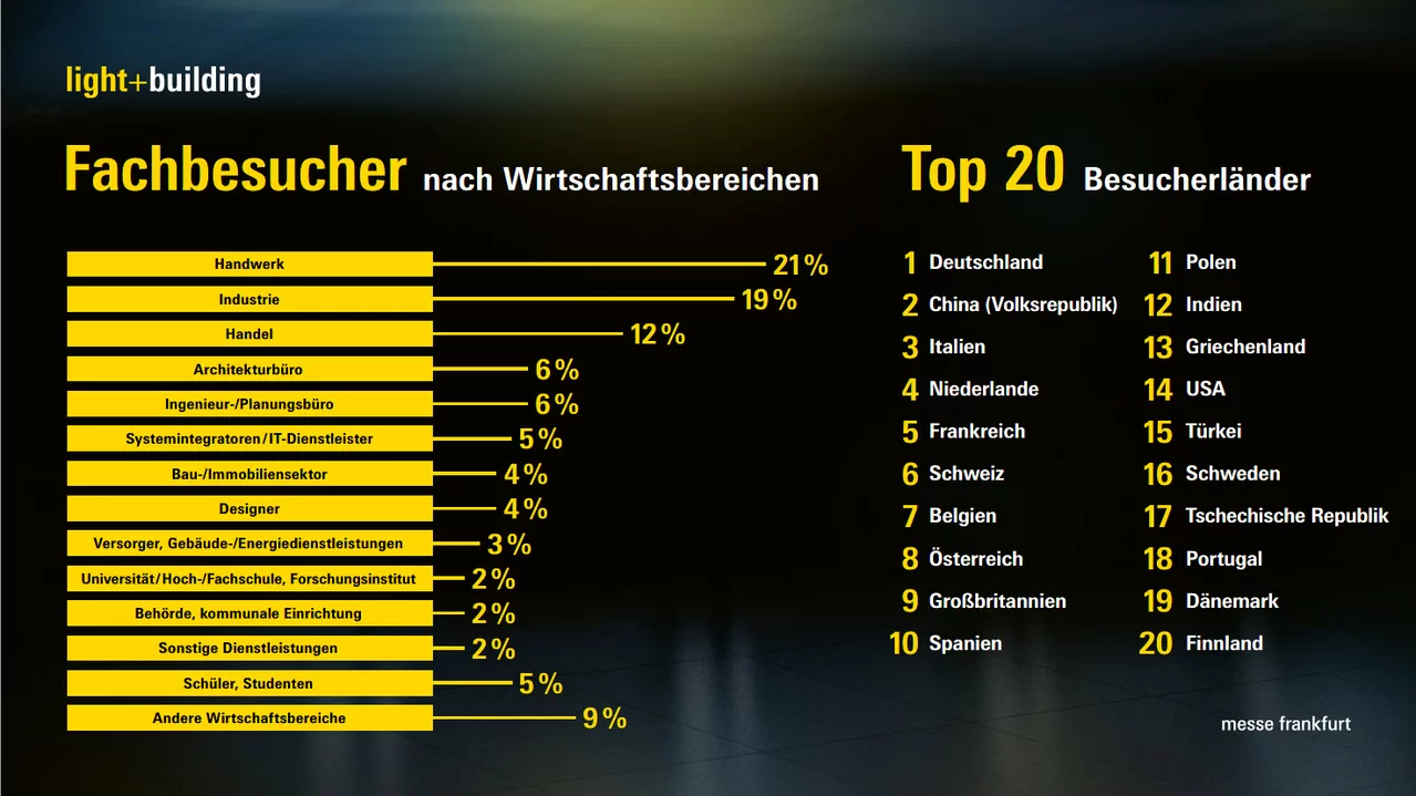 Light + Building - Weltleitmesse Für Licht Und Gebäudetechnik