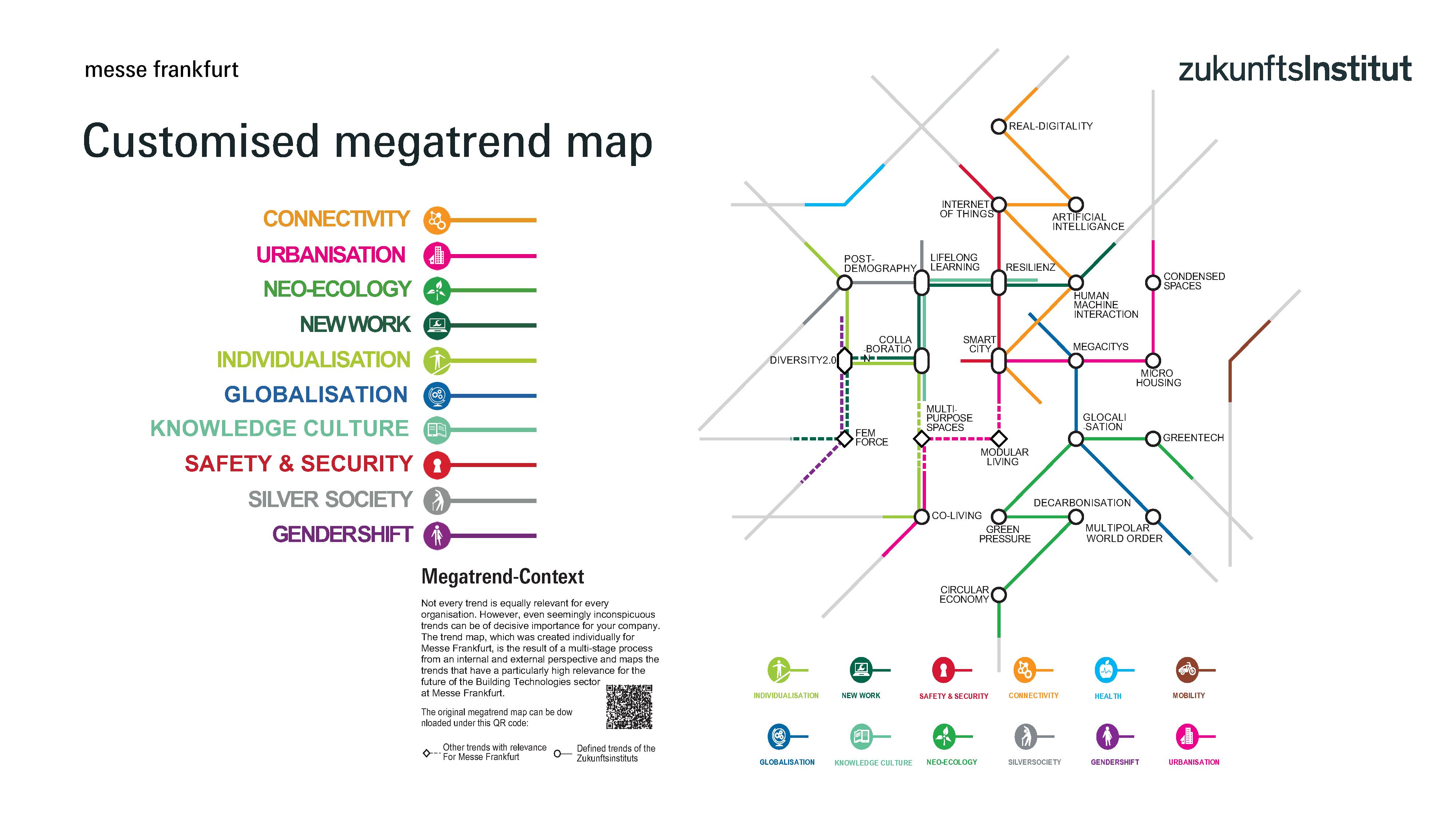 Graphic for the press release "Megatrend map as an individual guide for the Building Technologies sector"