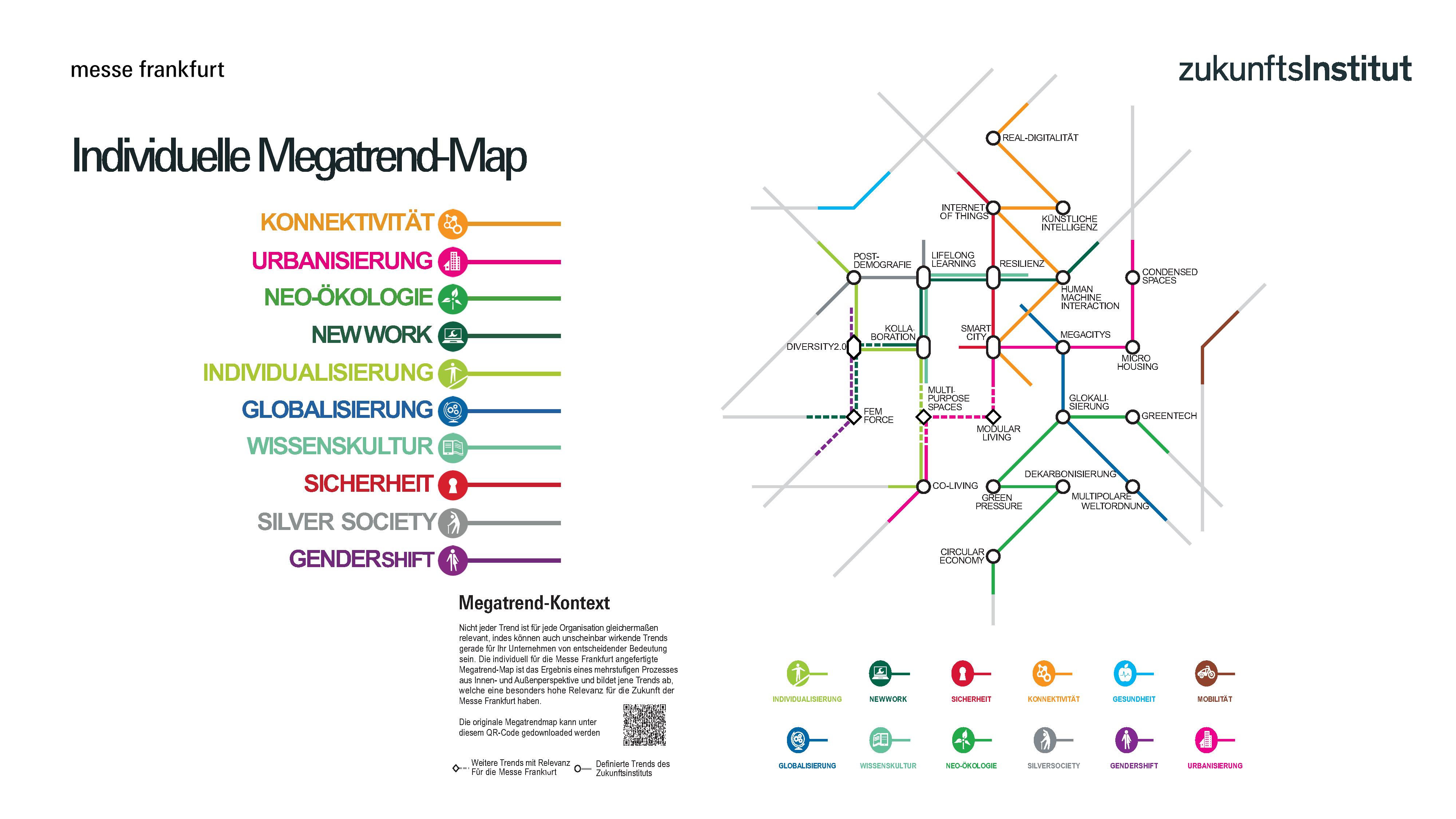 Grafik zur Pressemeldung „Megatrend-Map als individueller Wegweiser für den Bereich Building Technologies“
