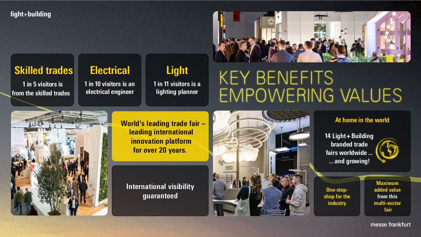 Graphic: Facts, figures & data for your trade fair participation