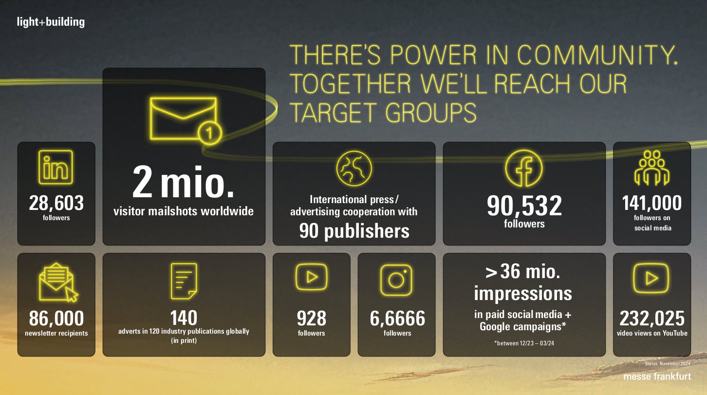 Graphic: Power Community. Reaching target groups together