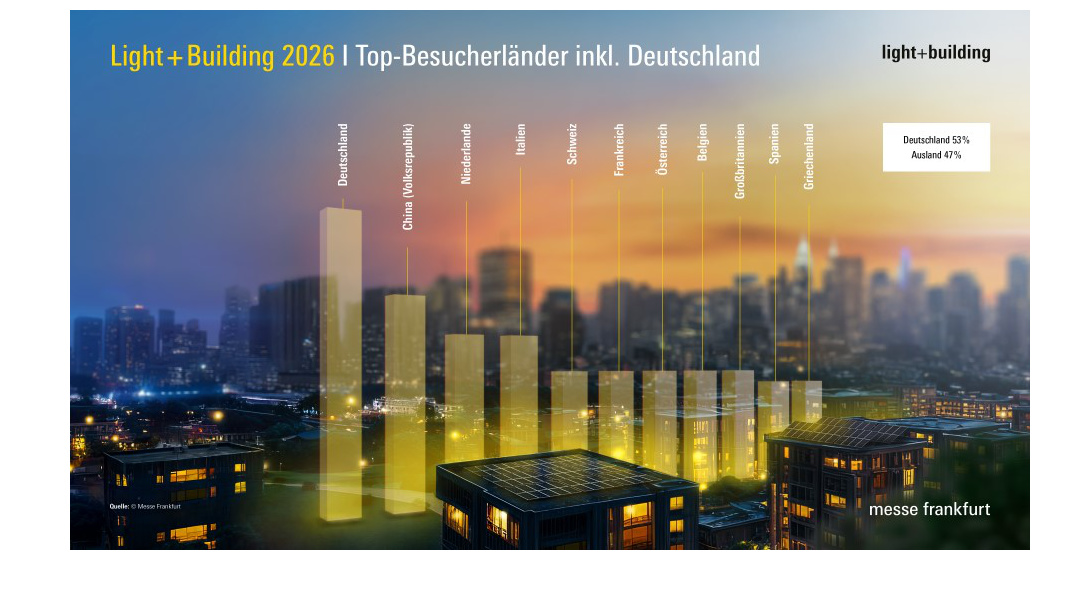 Fakten zur Light + Building