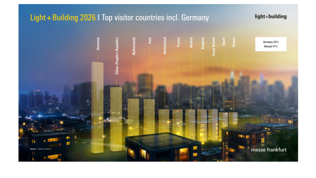 Facts Light + Building